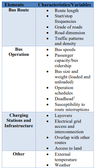 Planning a Fleet Transition - Table 2.PNG