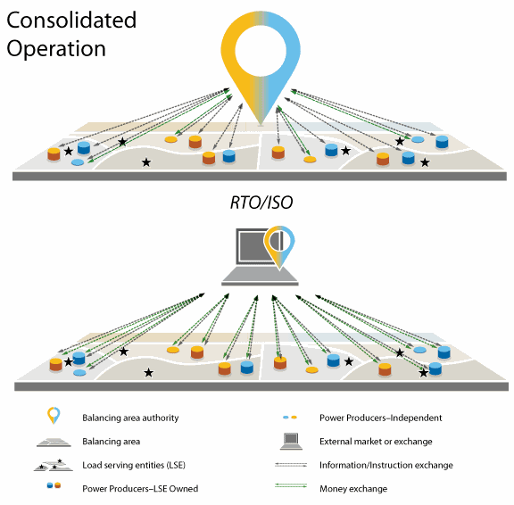 Consolidated Operation